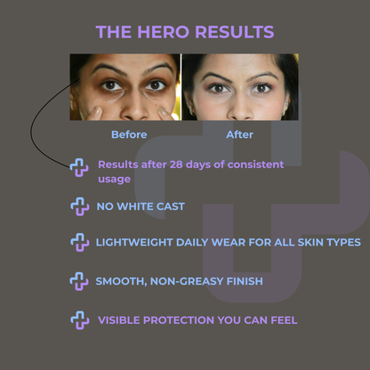 Complete Skincare System.
